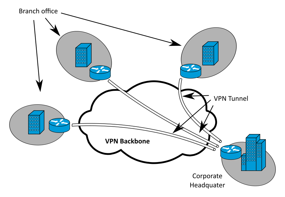 Proyek implementasi VPN site-to-site antar cabang